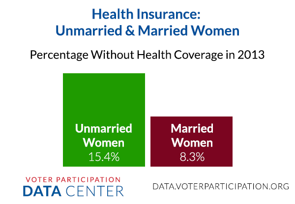 unmarried_health